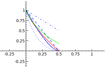 asymptotic coding theory bounds