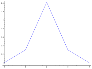 symmetric-increasing-coeff-plot3