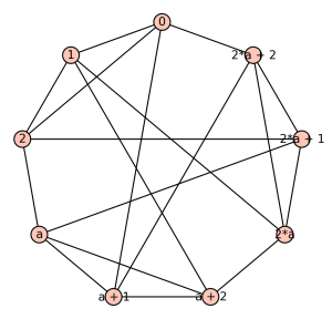 graph-sage-paley9
