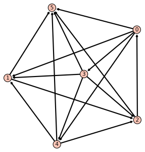 sm261_baseball-ranking-application_teams-digraph