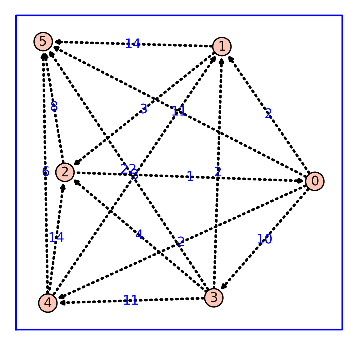 Sports ranking methods, 3 | Yet Another Mathblog