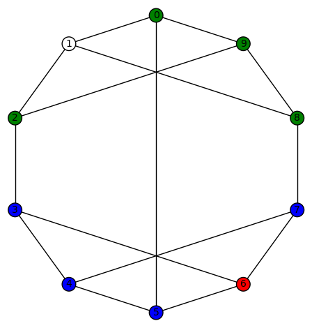 3regular10nn-P4-1012223211