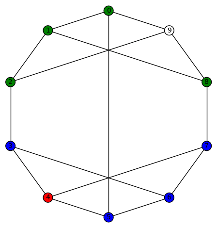 3regular10nn-P4-1112322210