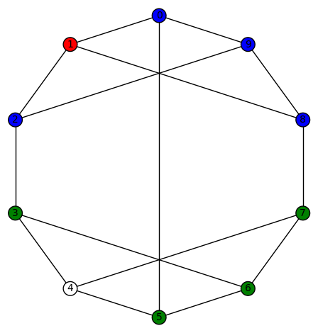 3regular10nn-P4-2321011122