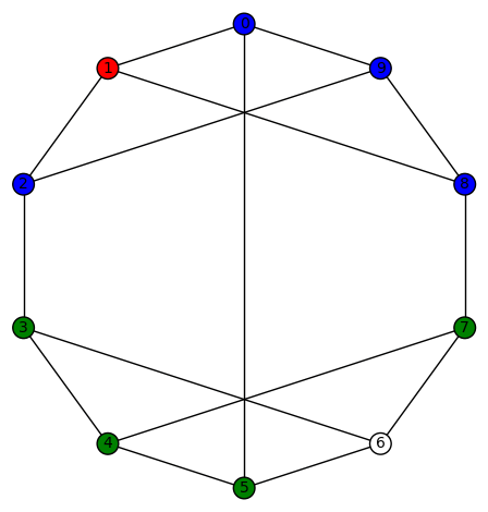 3regular10nn-P4-2321110122