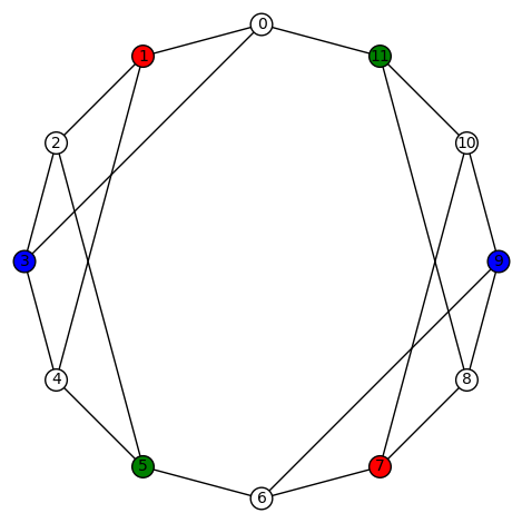 3regular12h-D3-030201030201