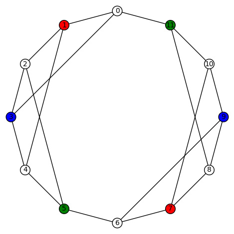 3regular12h-D3-030201030201