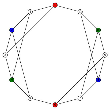 3regular12h-D3-302010302010