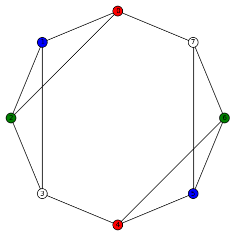 3regular8a-K4-32103210