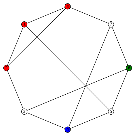 3regular8c-D3-33302010