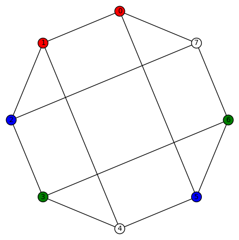 3regular8d-Diamond-33210210