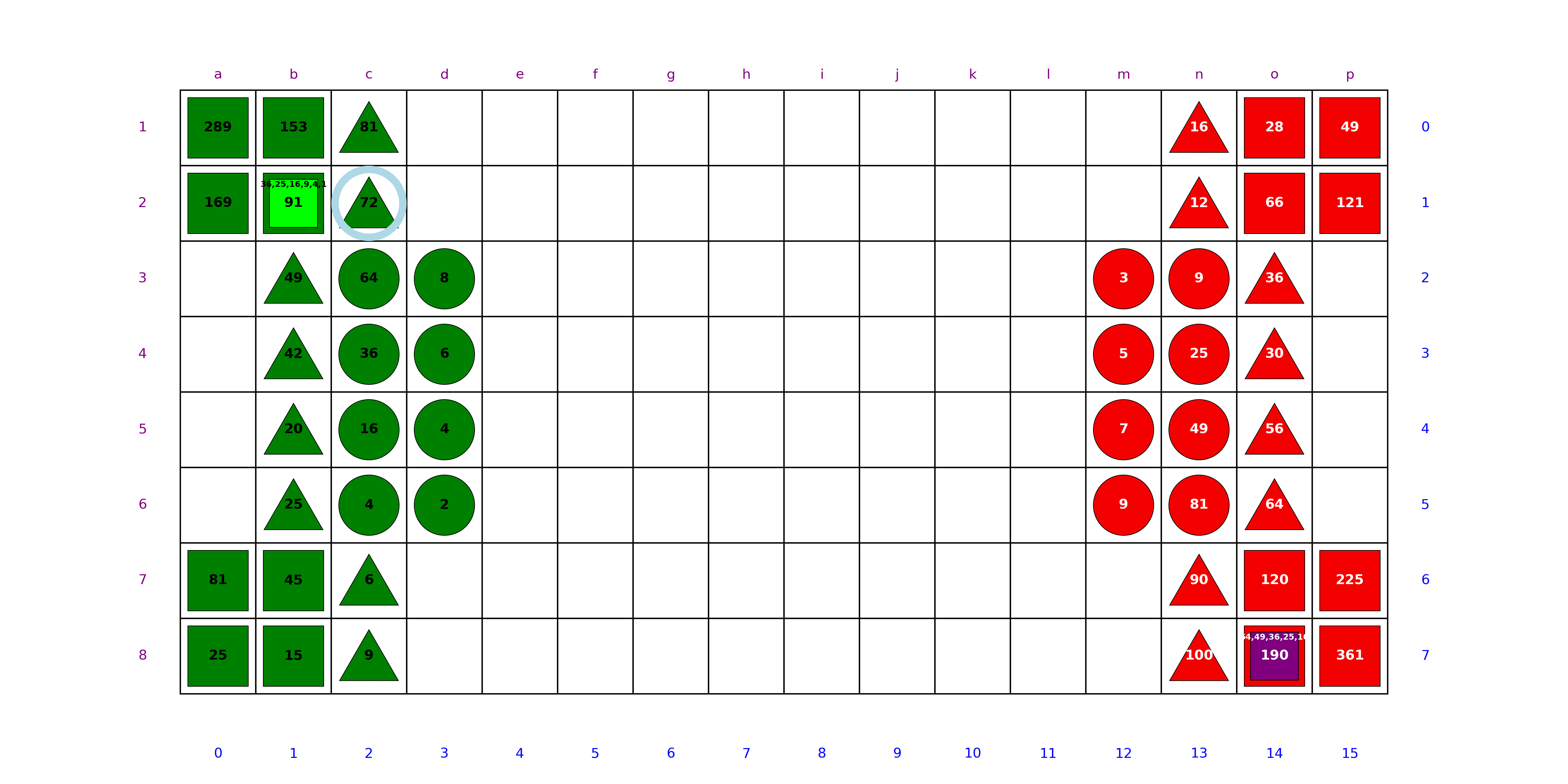 an animated game of rithmomachia. See game log below.