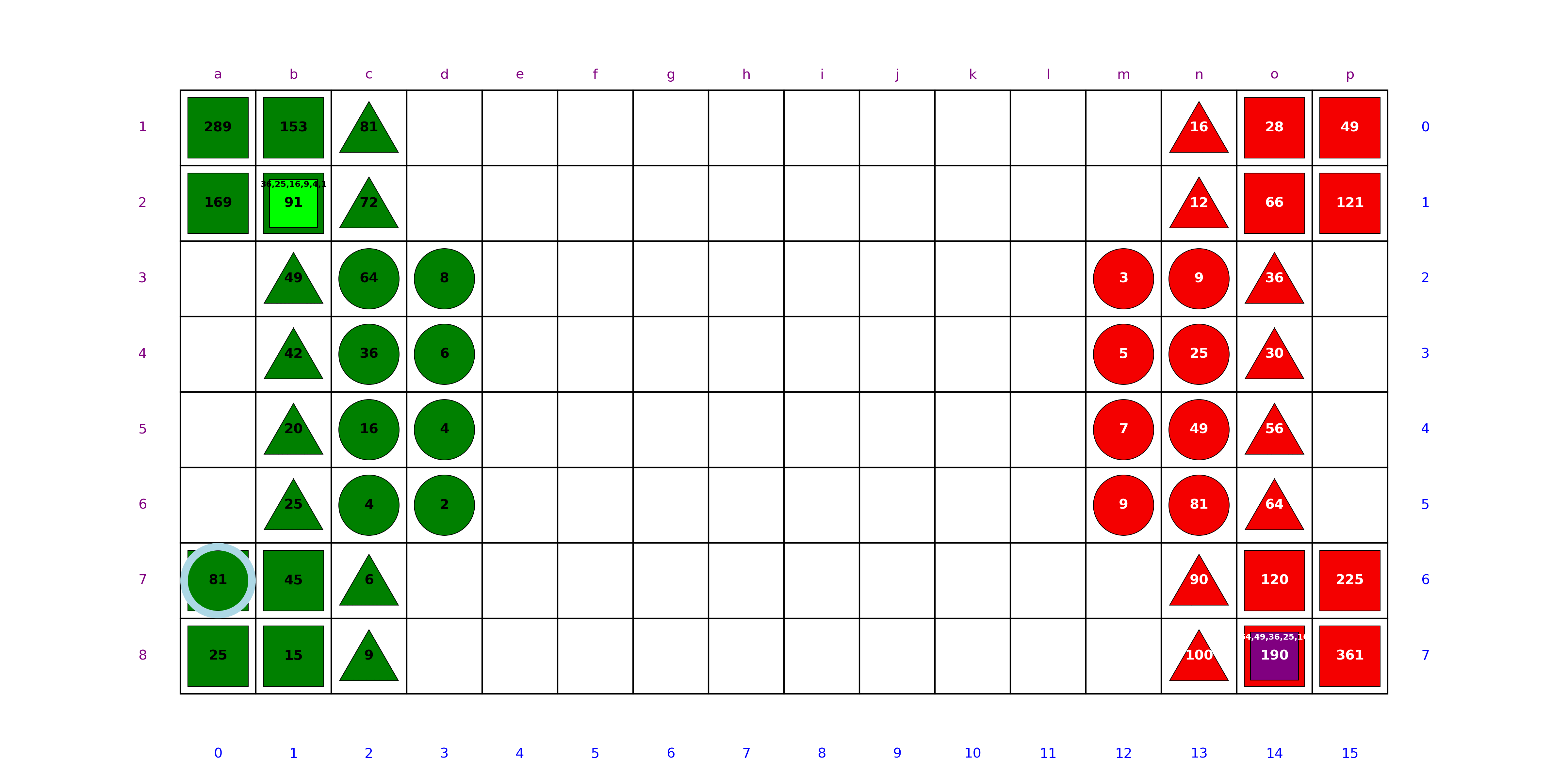 another animated rithmomachia game